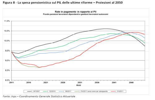 Immagine Post