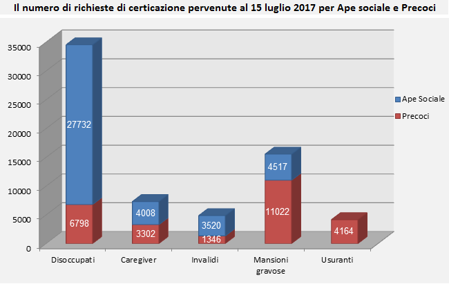 Immagine Post