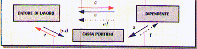 portie1.gif